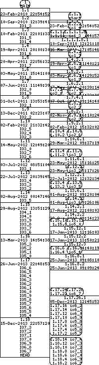 Revision graph of libaitio/example/Makefile