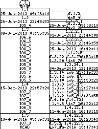 Revision graph of libaitio/example/bpf.c