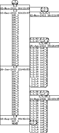 Revision graph of libaitio/example/recvfile.c