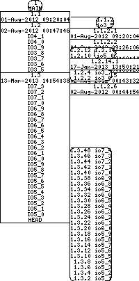 Revision graph of libaitio/example/test_aio.c