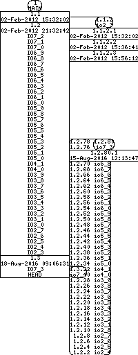 Revision graph of libaitio/example/test_bufio.c