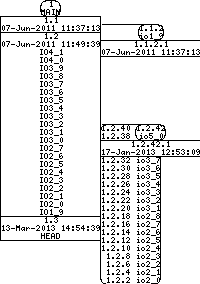 Revision graph of libaitio/inc/Attic/apatricia.h