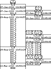 Revision graph of libaitio/inc/Attic/atree.h