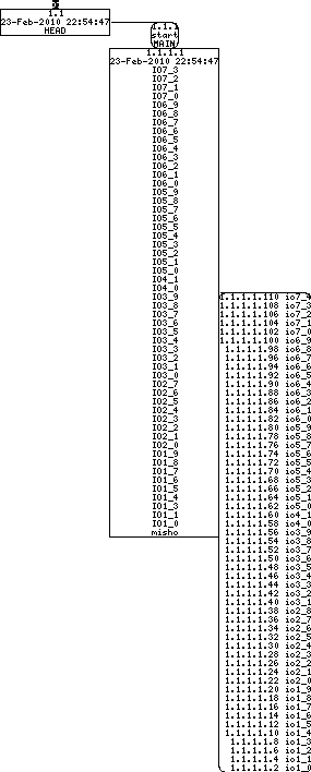 Revision graph of libaitio/install-sh
