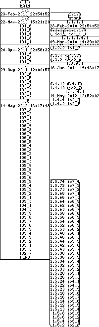 Revision graph of libaitio/lib/Makefile.in