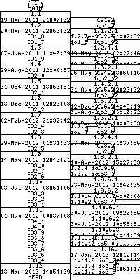 Revision graph of libaitio/src/Attic/array.c