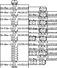 Revision graph of libaitio/src/Attic/url.c