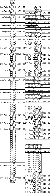 Revision graph of libaitio/src/aitio.c