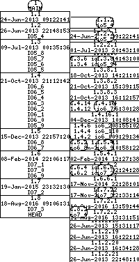 Revision graph of libaitio/src/bpf.c