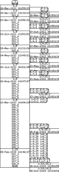 Revision graph of libaitio/src/crypt.c