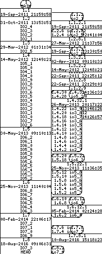 Revision graph of libaitio/src/pty.c