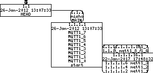 Revision graph of libaitmqtt/config.sub