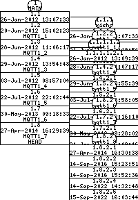Revision graph of libaitmqtt/configure.in