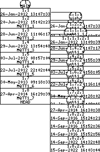 Revision graph of libaitmqtt/configure