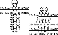 Revision graph of libaitmqtt/example/Makefile