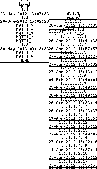 Revision graph of libaitmqtt/inc/aitmqtt.h