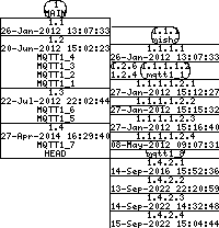 Revision graph of libaitmqtt/inc/defs.h