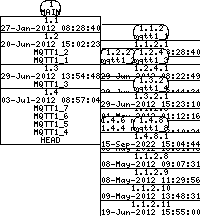 Revision graph of libaitmqtt/inc/mqttapi.h