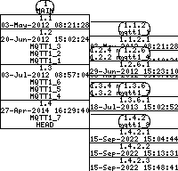 Revision graph of libaitmqtt/src/cmds.c