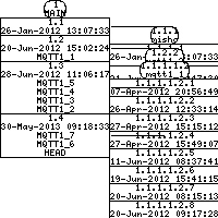 Revision graph of libaitmqtt/src/pub.c