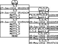 Revision graph of libaitmqtt/src/srvside.c