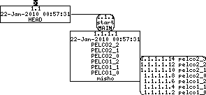 Revision graph of libaitpelco/install-sh