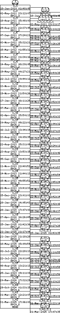 Revision graph of libaitrpc/configure