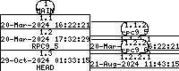 Revision graph of libaitrpc/debian/Attic/control