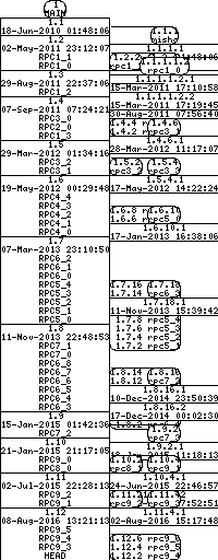 Revision graph of libaitrpc/example/Makefile
