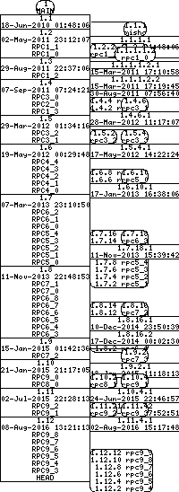 Revision graph of libaitrpc/example/Makefile