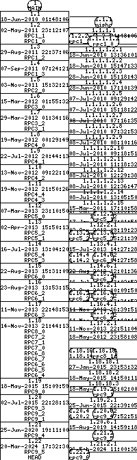 Revision graph of libaitrpc/example/tcli.c