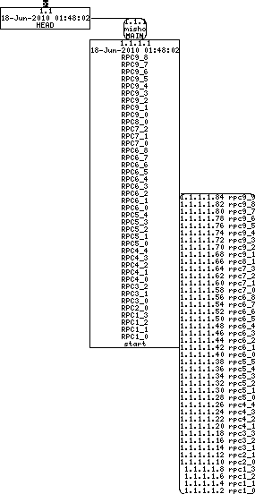 Revision graph of libaitrpc/install-sh