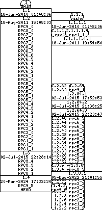 Revision graph of libaitrpc/lib/Makefile.in