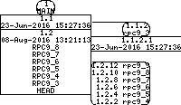 Revision graph of libaitrpc/mkdep