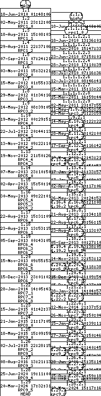 Revision graph of libaitrpc/src/cli.c