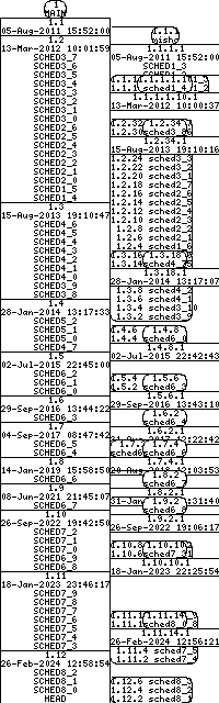 Revision graph of libaitsched/LICENSE.txt