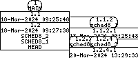 Revision graph of libaitsched/debian/control