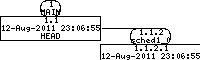 Revision graph of libaitsched/example/Attic/Makefile