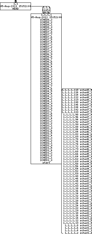 Revision graph of libaitsched/install-sh