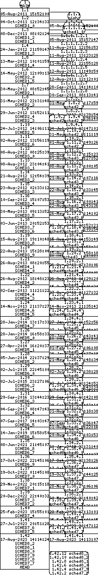 Revision graph of libaitsched/src/hooks.c