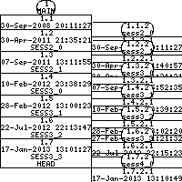 Revision graph of libaitsess/configure