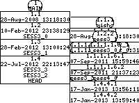 Revision graph of libaitsess/contrib/Makefile