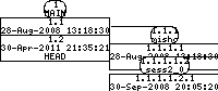 Revision graph of libaitsess/inc/Attic/Makefile