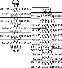 Revision graph of libaitsess/inc/aitsess.h
