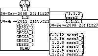 Revision graph of libaitsess/install-sh