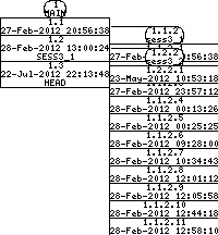 Revision graph of libaitsess/src/Attic/mem.c