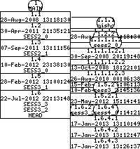 Revision graph of libaitsess/src/aitsess.c