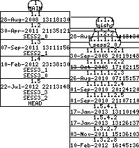 Revision graph of libaitsess/src/sess.c
