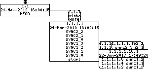 Revision graph of libaitsync/config.guess