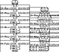 Revision graph of libaitsync/inc/file.h